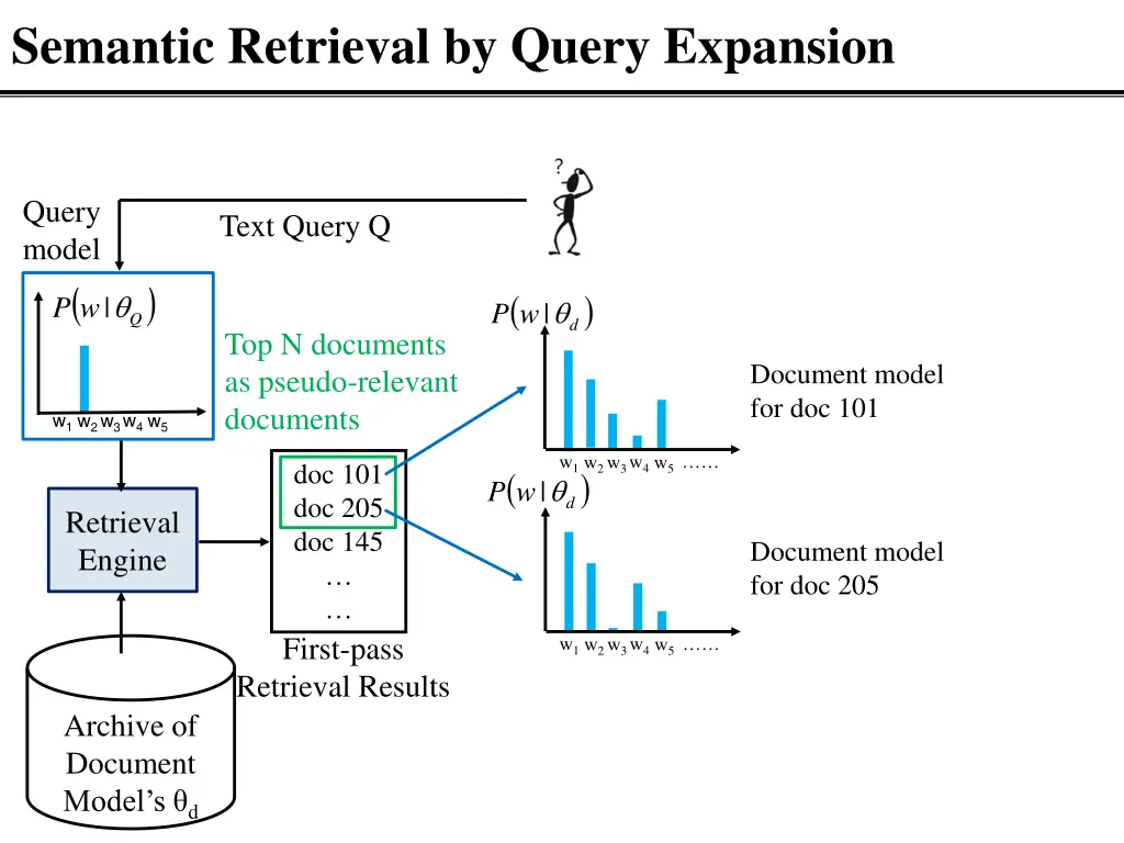 semantic retrieval by query expansion 1