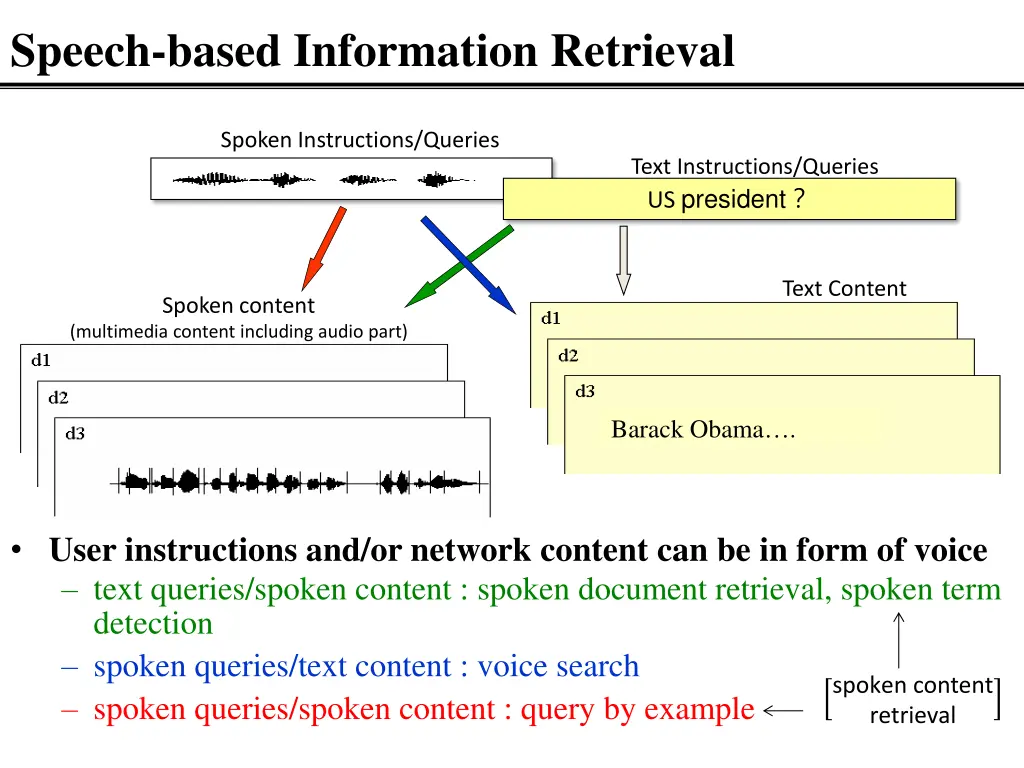 speech based information retrieval
