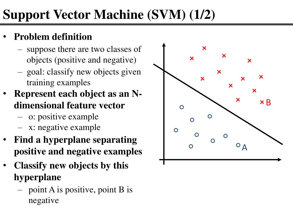 support vector machine svm 1 2