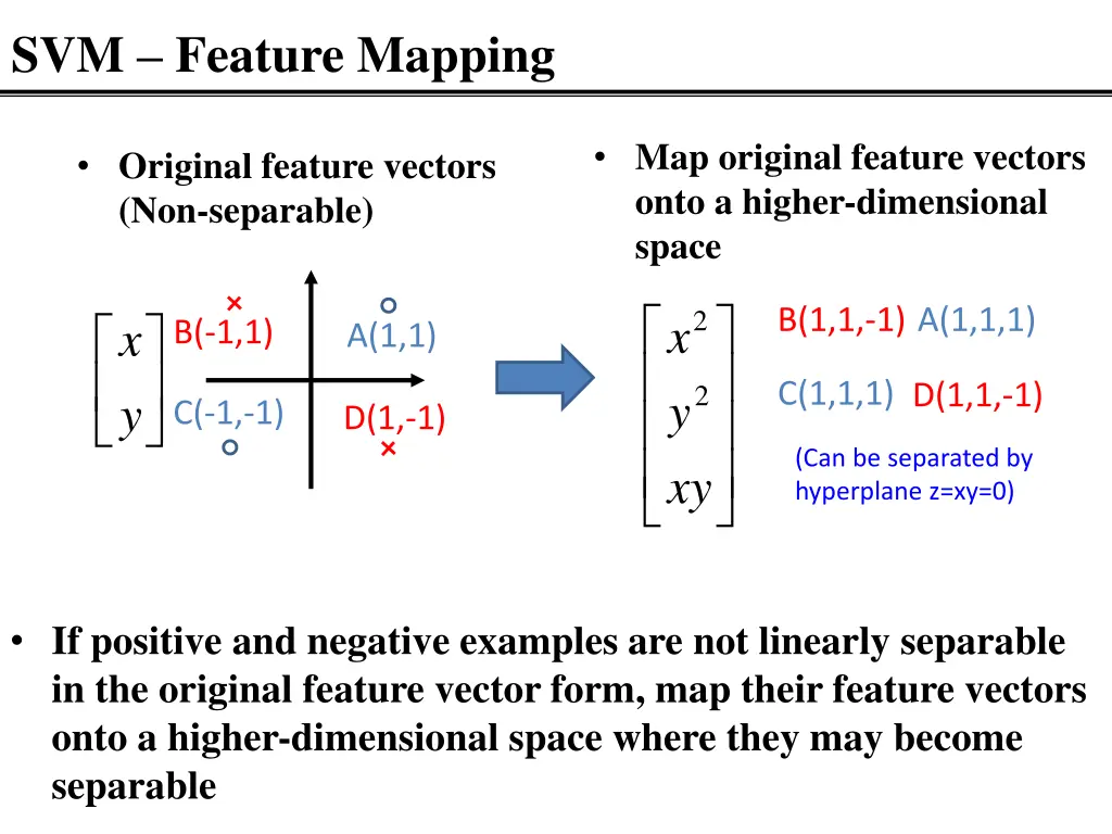 svm feature mapping