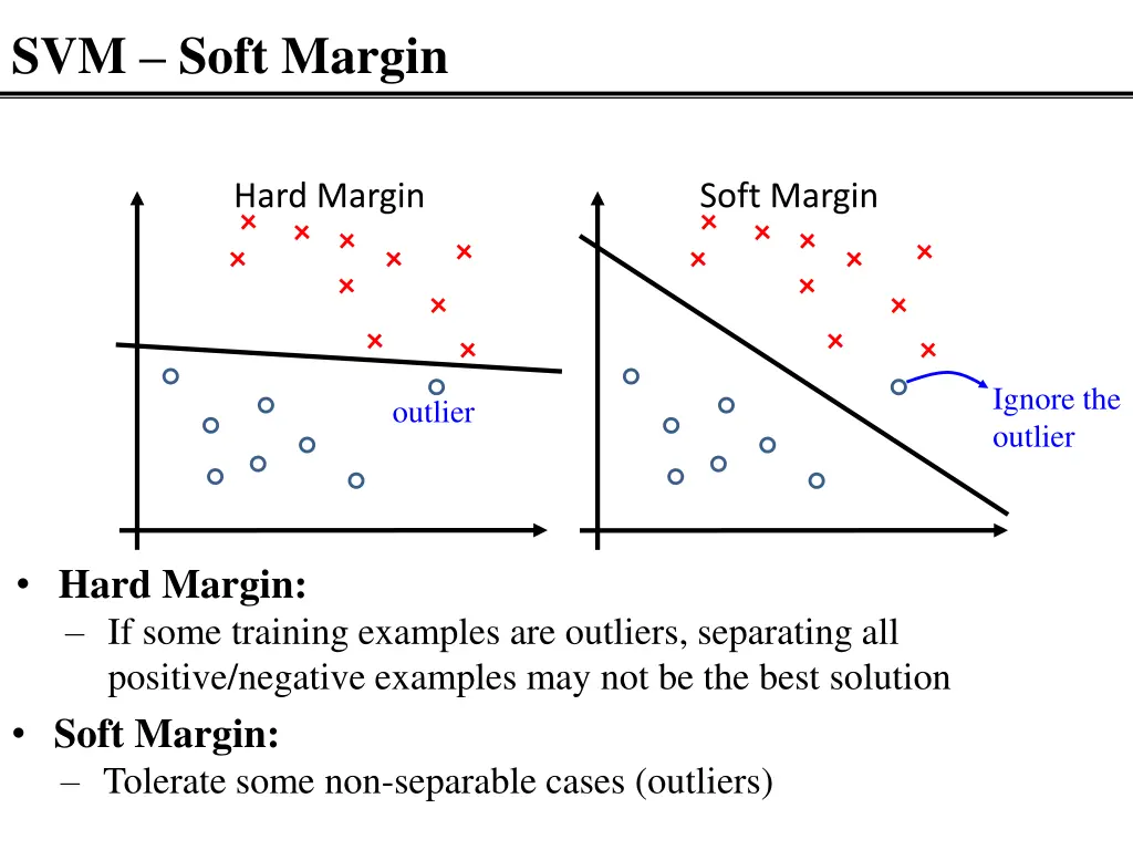 svm soft margin