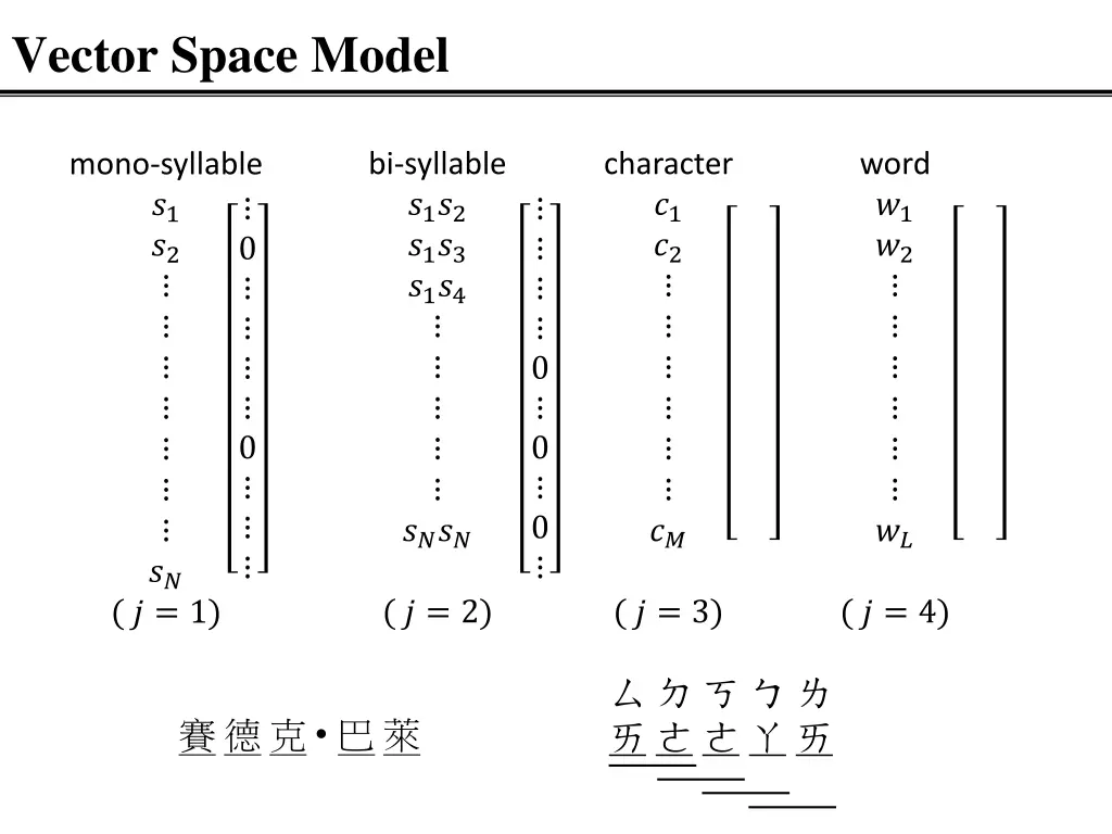 vector space model 1