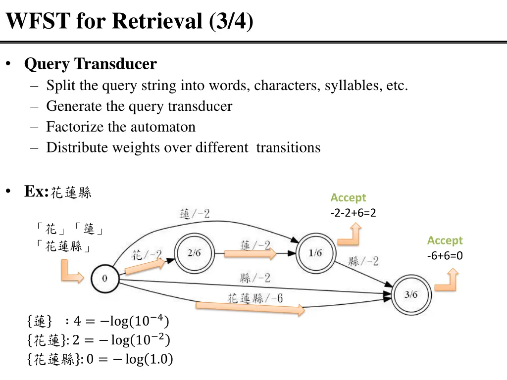 wfst for retrieval 3 4