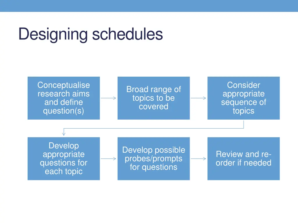 designing schedules