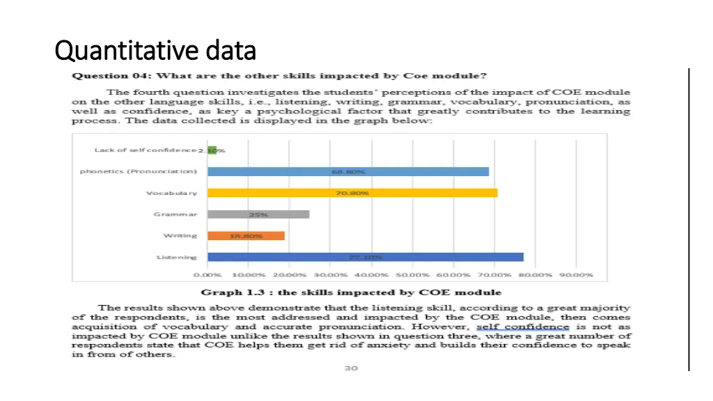 quantitative data quantitative data