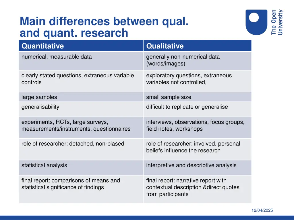 main differences between qual and quant research