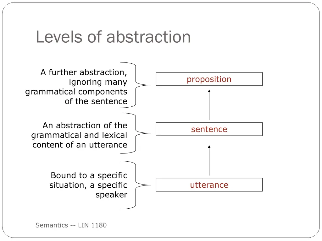 levels of abstraction