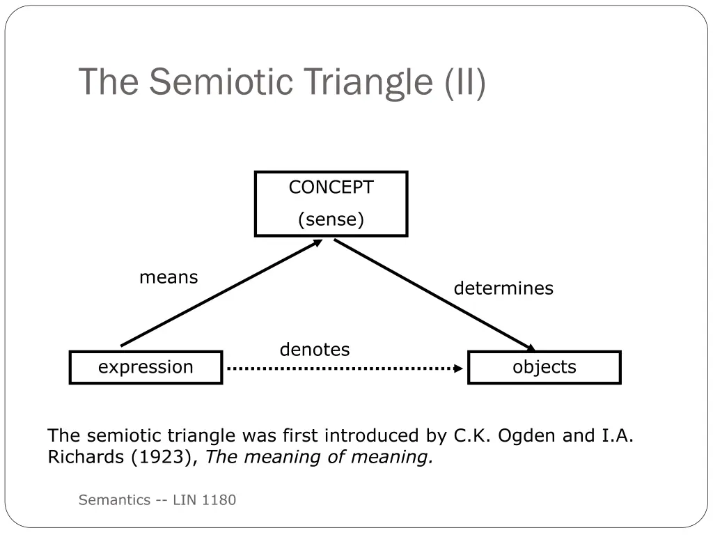 the semiotic triangle ii