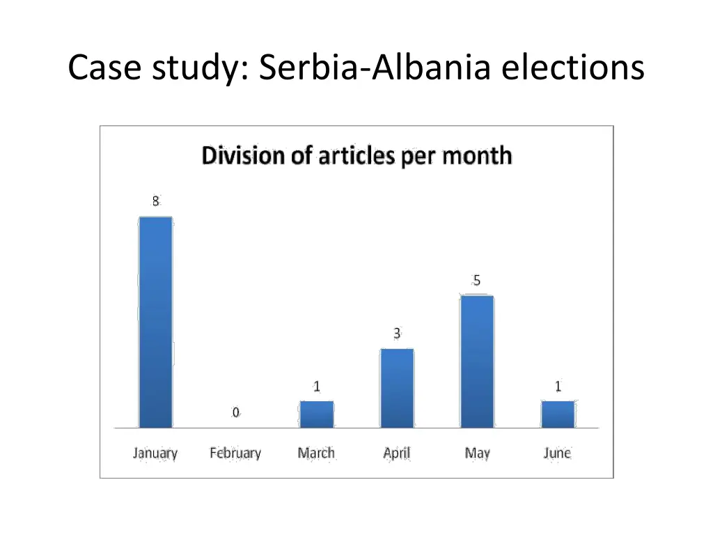 case study serbia albania elections