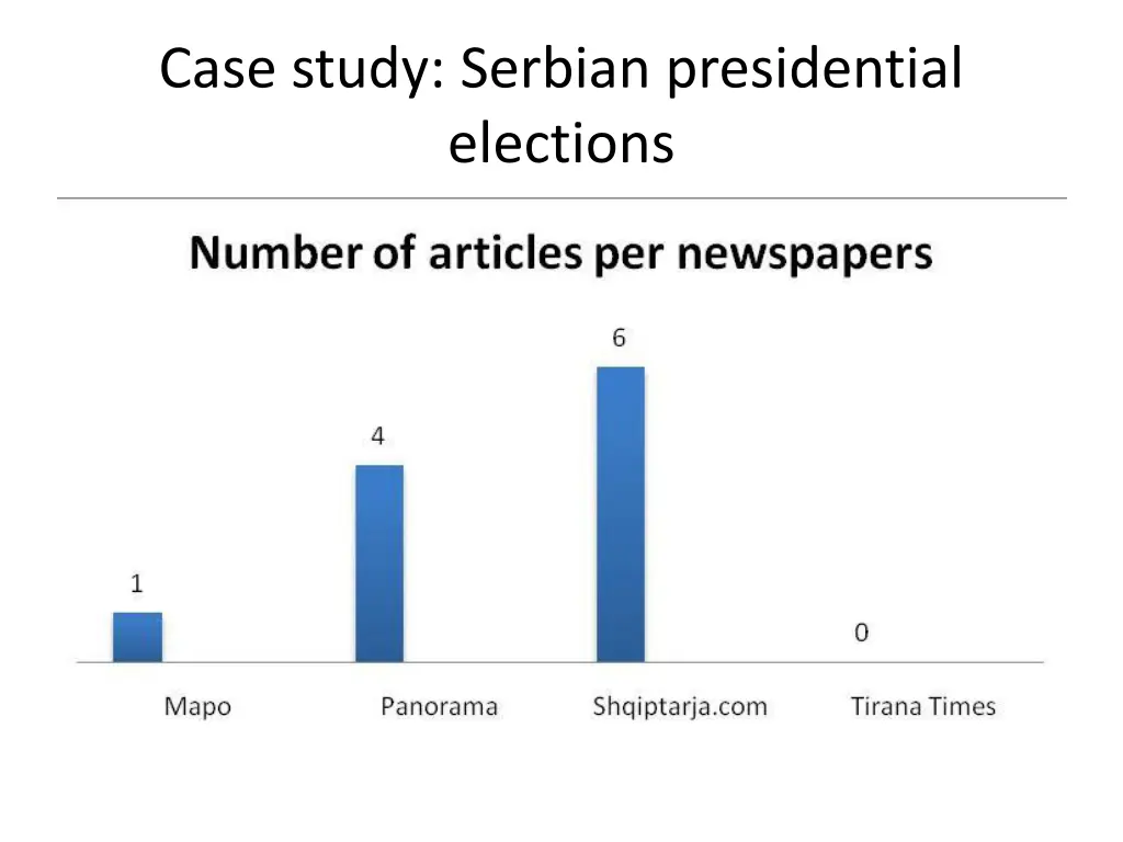 case study serbian presidential elections