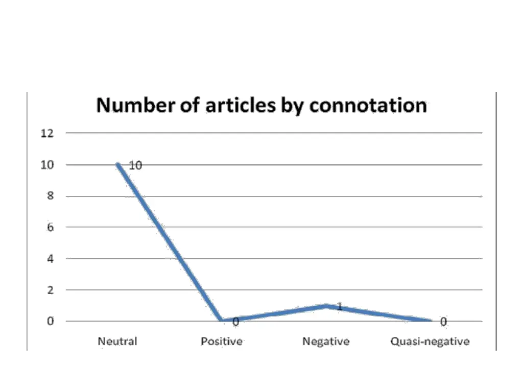slide14