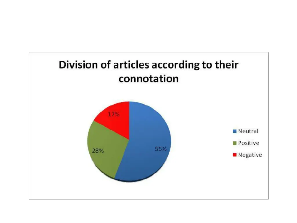 slide17