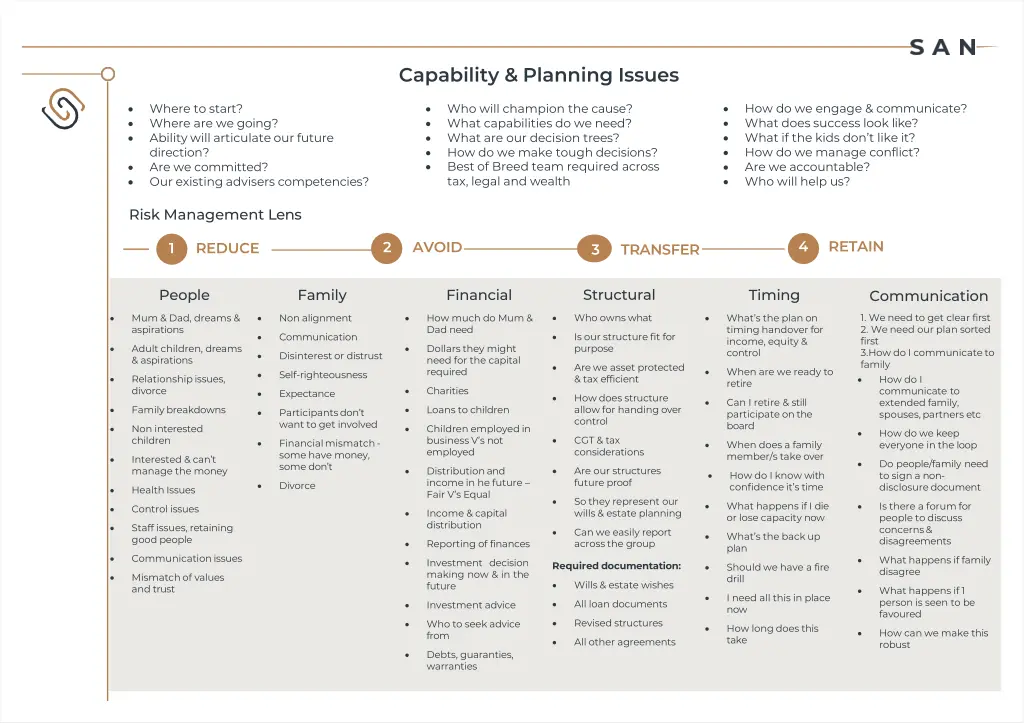 capability planning issues