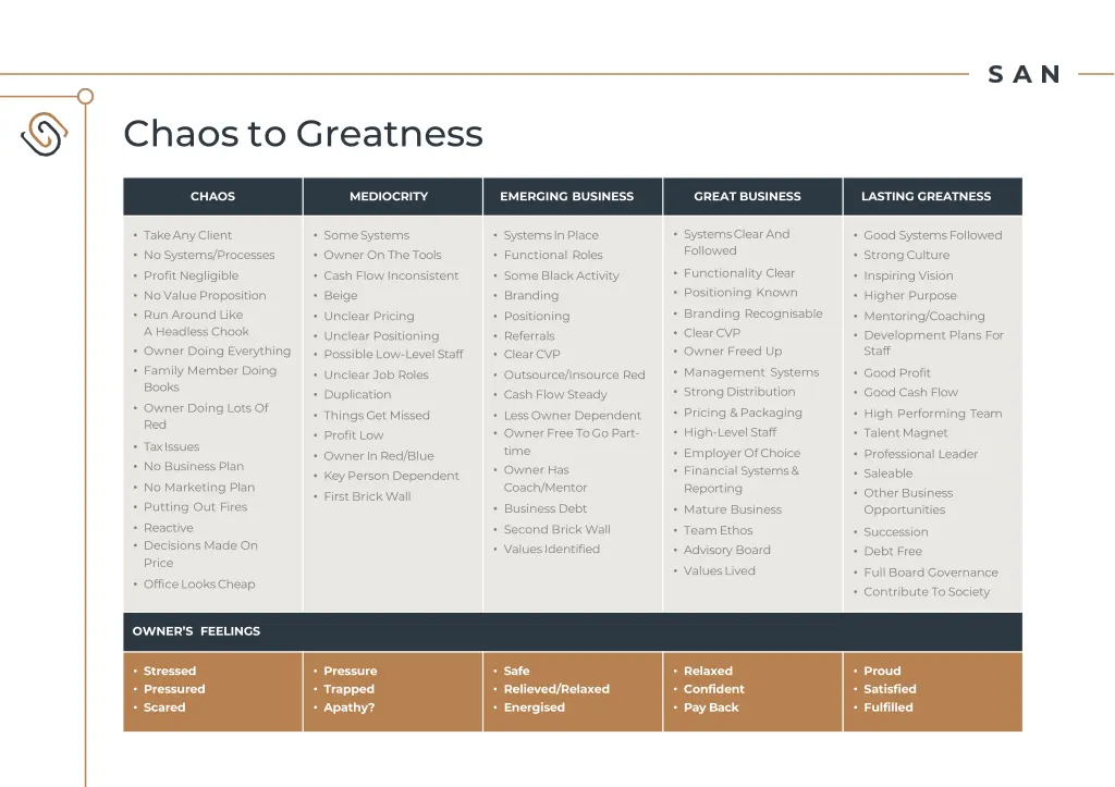 chaos to greatness