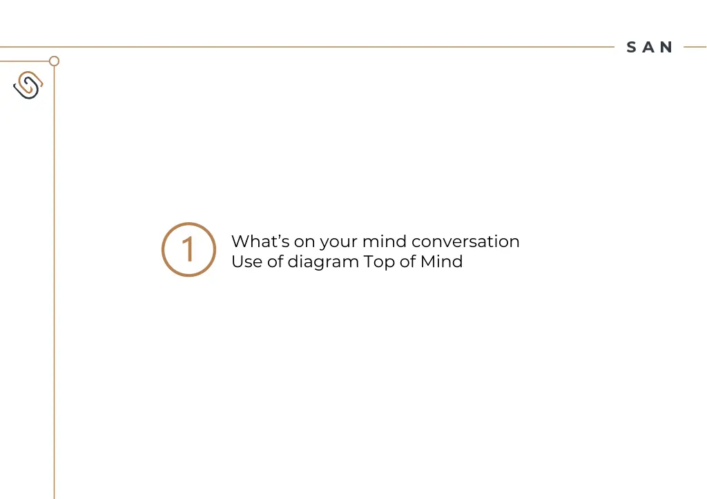 what s on your mind conversation use of diagram