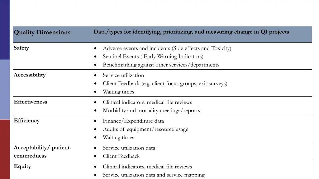 data types for identifying prioritizing