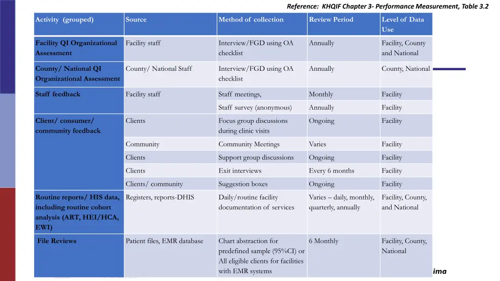 reference khqif chapter 3 performance measurement