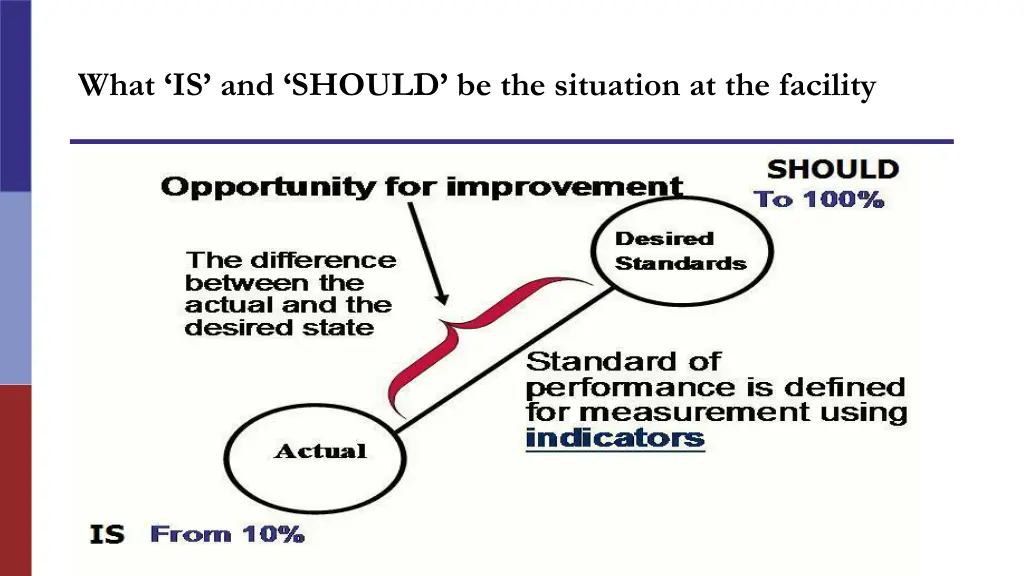 what is and should be the situation