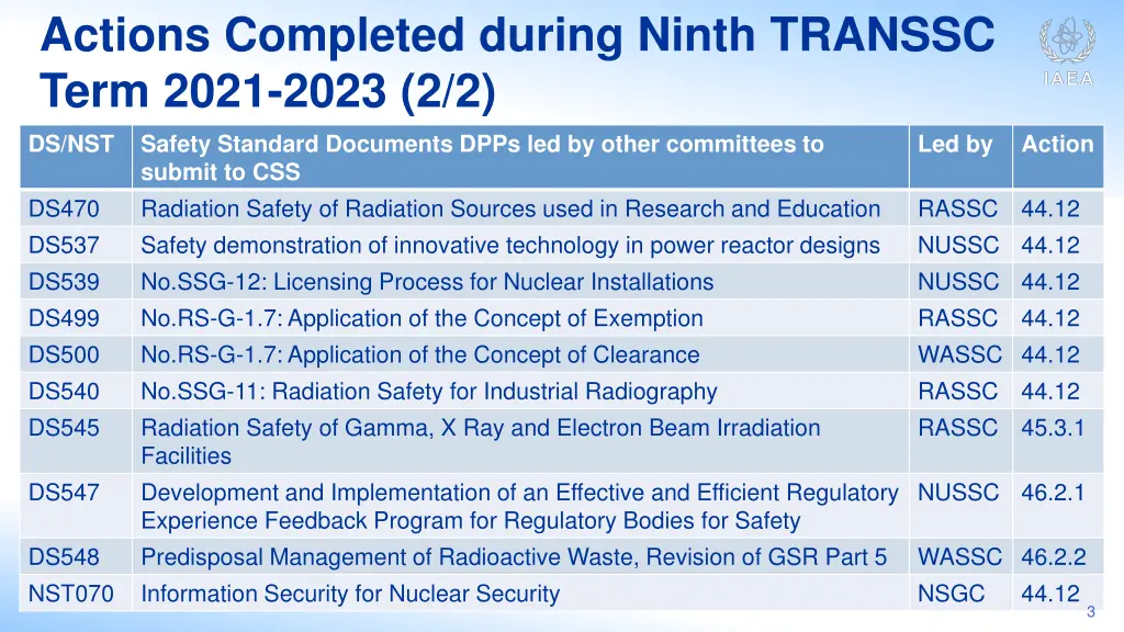 actions completed during ninth transsc term 2021 1