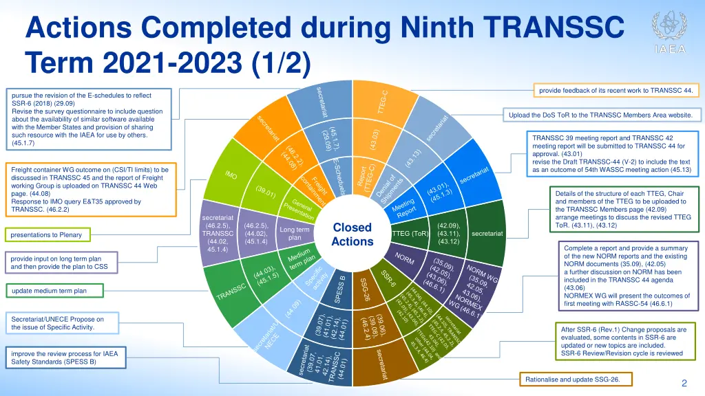 actions completed during ninth transsc term 2021