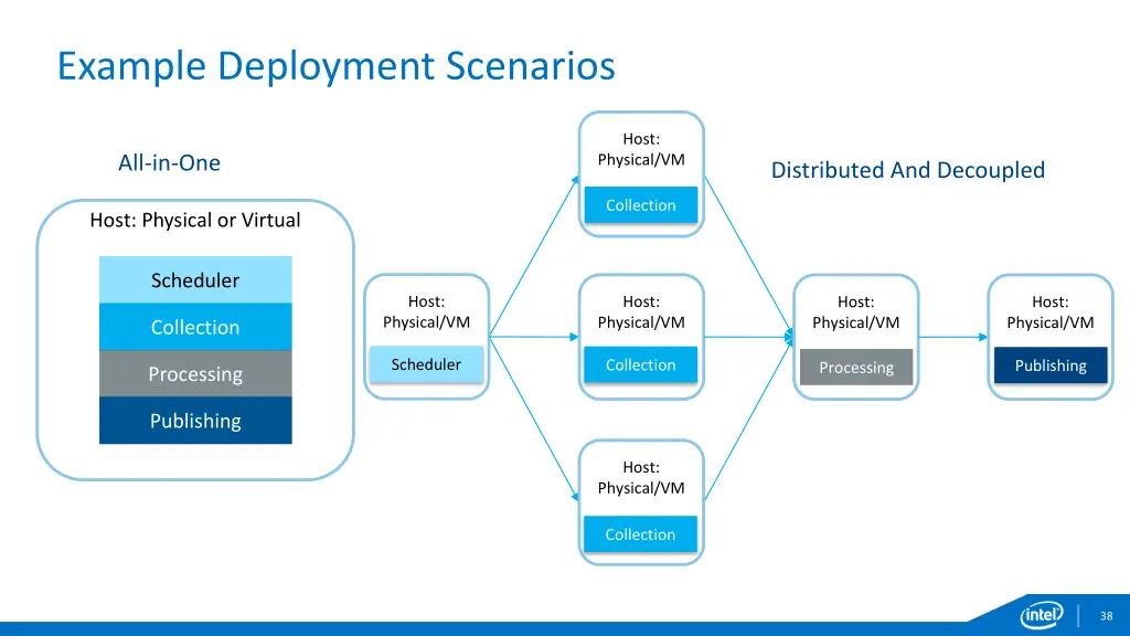 example deployment scenarios 1