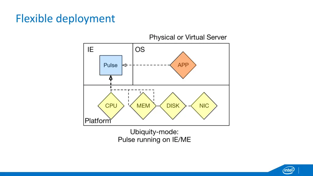flexible deployment 1