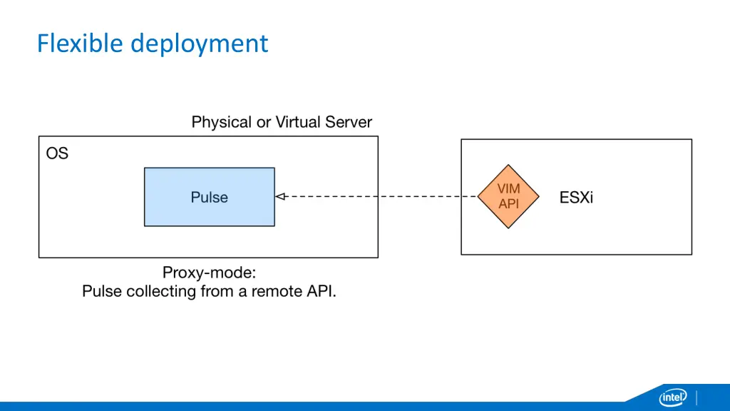 flexible deployment 2