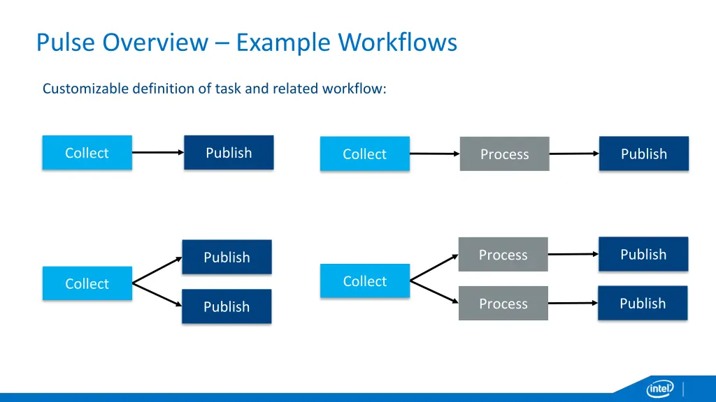 pulse overview example workflows