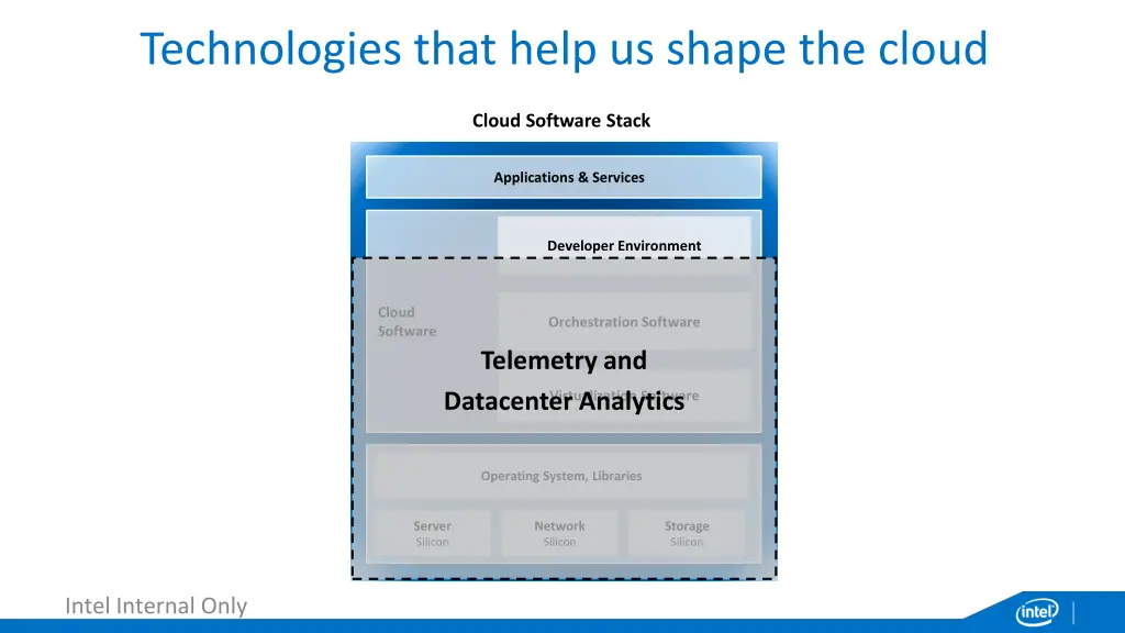 technologies that help us shape the cloud