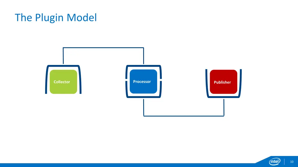 the plugin model
