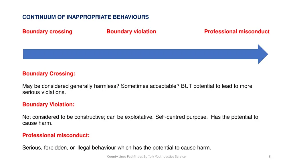 continuum of inappropriate behaviours