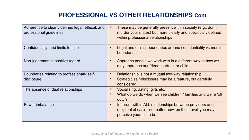 professional vs other relationships cont