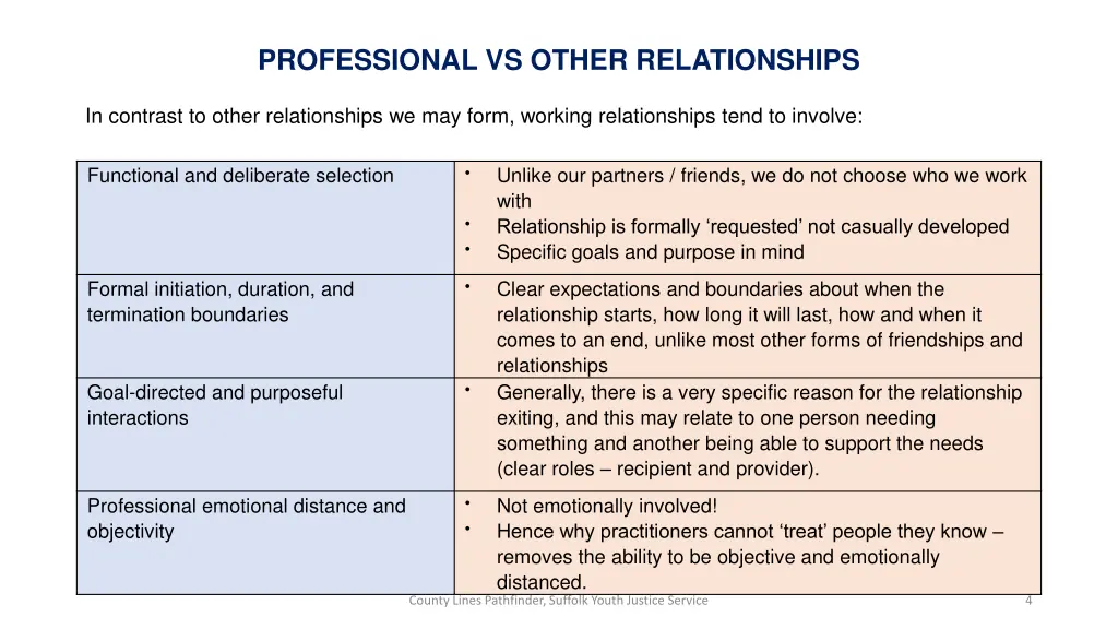 professional vs other relationships