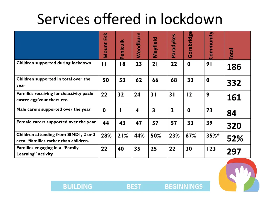 services offered in lockdown