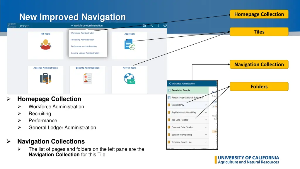 new improved navigation