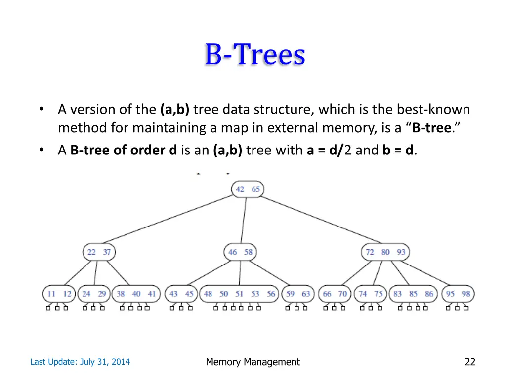 b trees 1