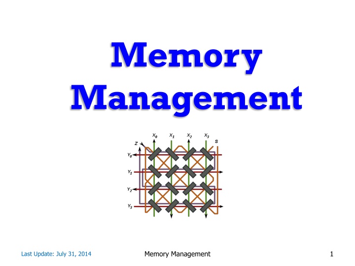 memory management
