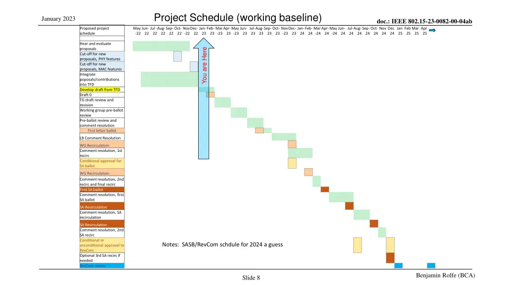 project schedule working baseline