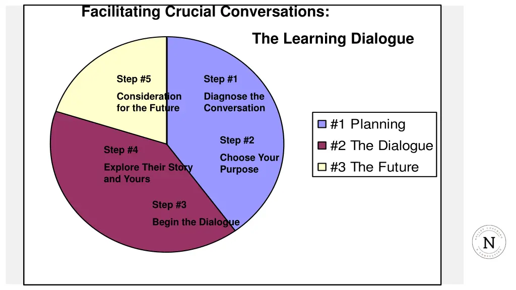 facilitating crucial conversations 1
