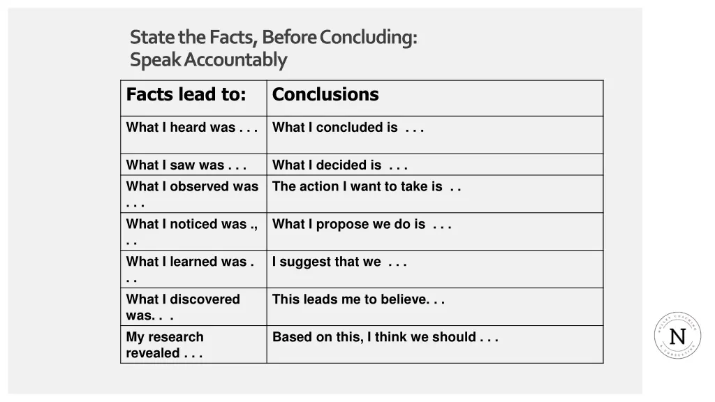 state the facts before concluding speak