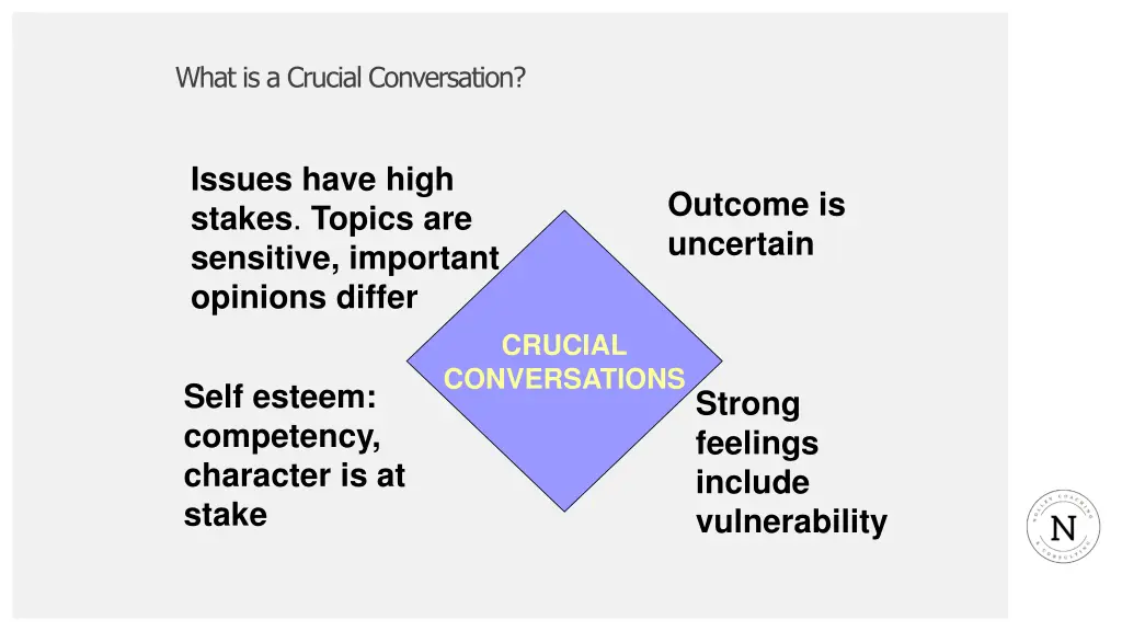 what is a crucial conversation