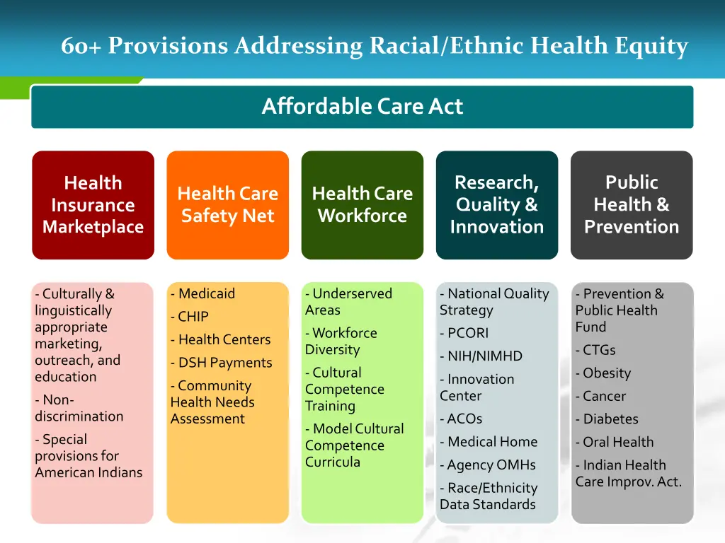 60 provisions addressing racial ethnic health