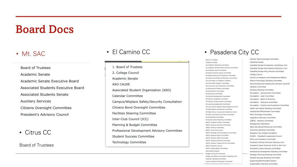 board docs