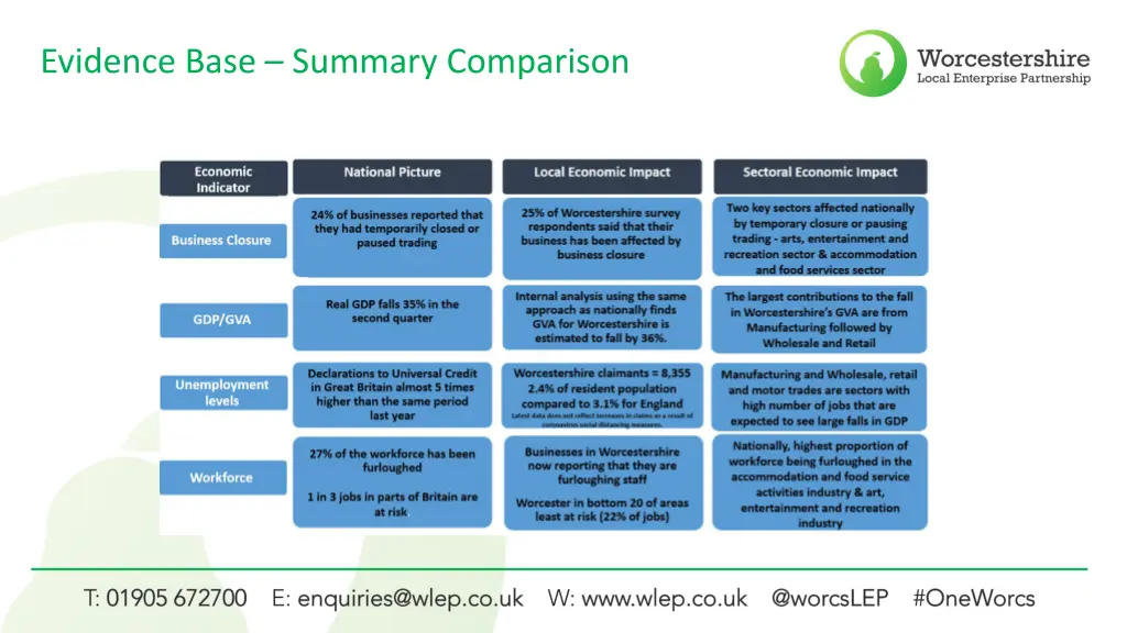 evidence base summary comparison