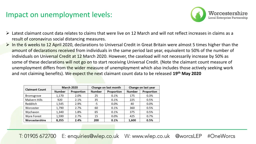 impact on unemployment levels
