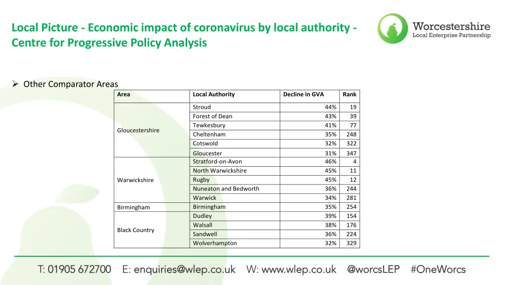 local picture economic impact of coronavirus 1