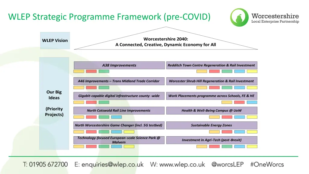 wlep strategic programme framework pre covid 1