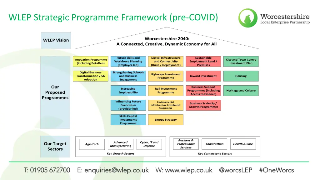 wlep strategic programme framework pre covid 2