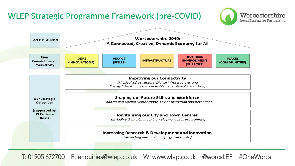 wlep strategic programme framework pre covid