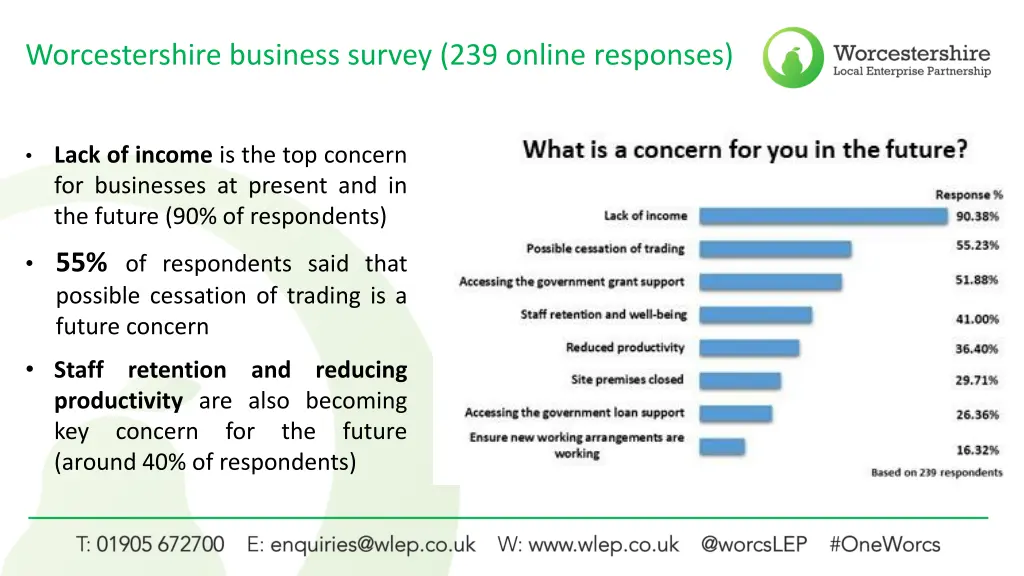 worcestershire business survey 239 online 1